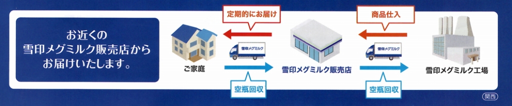 おなじみの「雪印メグミルク牛乳」お届けします